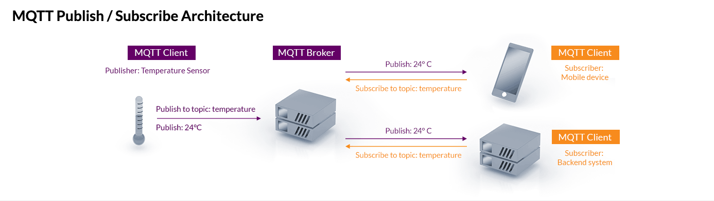 MQTT_structure